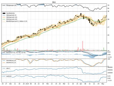 mslvx|BlackRock Advantage Large Cap Val Svc (MSLVX) .
